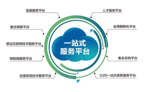 提供消费者粘性,大数据助攻航行神州商旅供应链发展