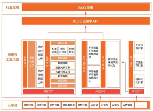 破局智能制造的 9 个场景 战略地图