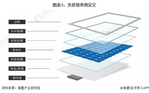 全球最大最完整新能源产业链 我国光伏组件产量连续16年位居世界首位,为全球提供了70 的光伏组件和60 的风电装备