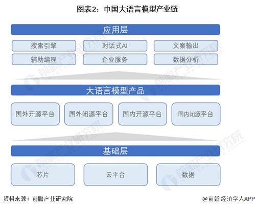 预见2024 2024年中国大语言模型行业全景图谱 附市场规模 竞争格局和发展前景等