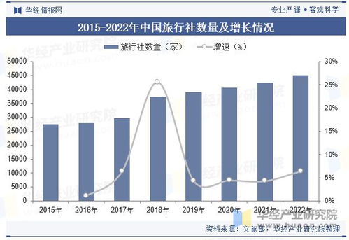 中国酒店行业发展现状与趋势分析,龙头集中度将进一步提高 图